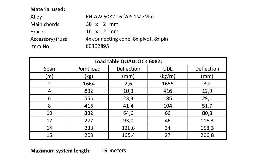 load table Quadlock 6082