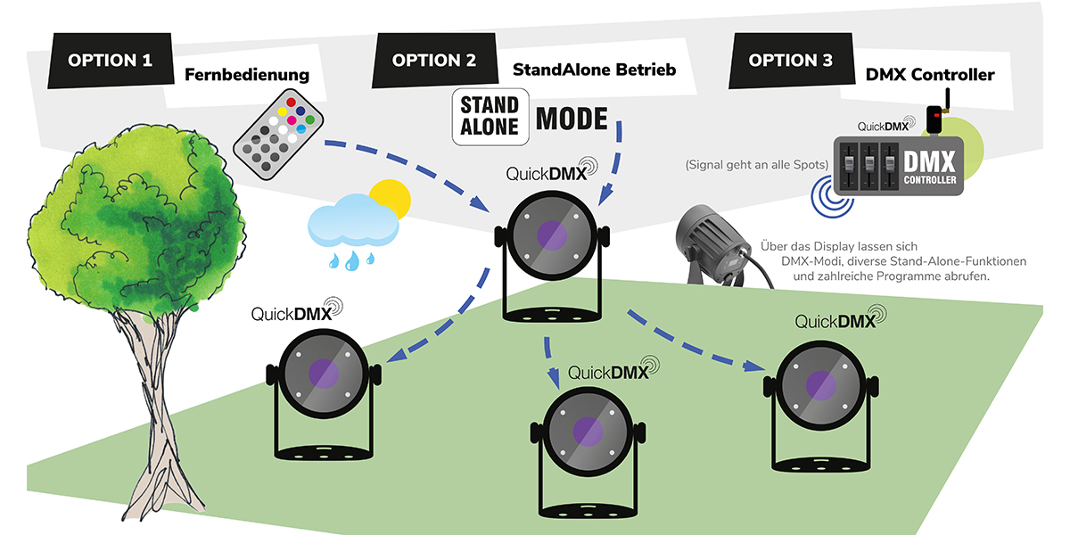 Outdoor Spots Grafik